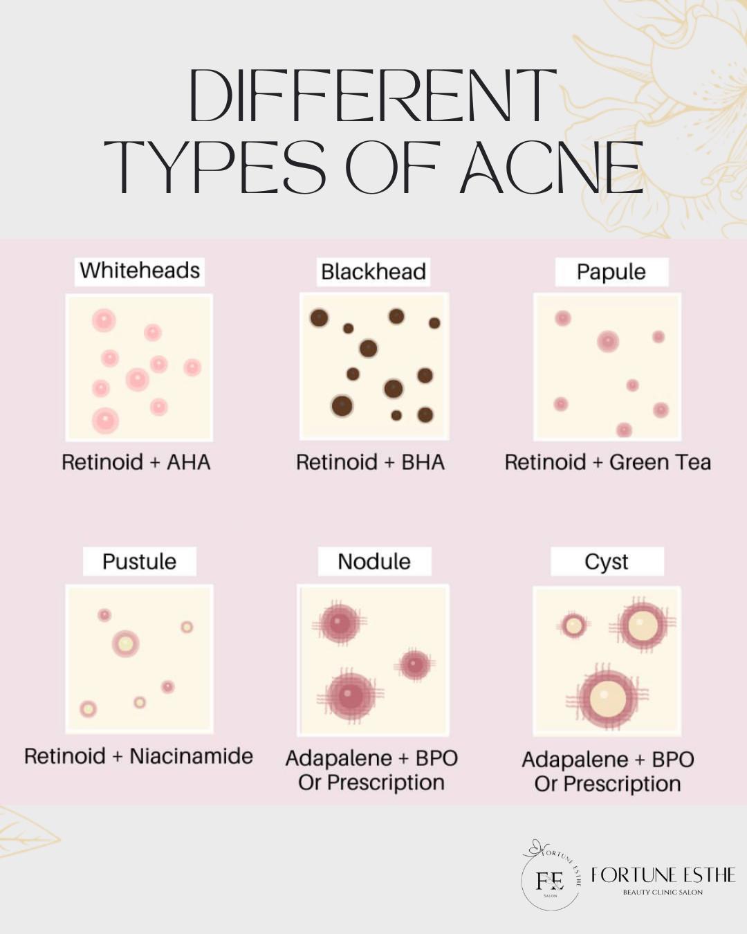 Skin Tip Sunday by... - Fortune Esthe IMall Canlubang | Facebook