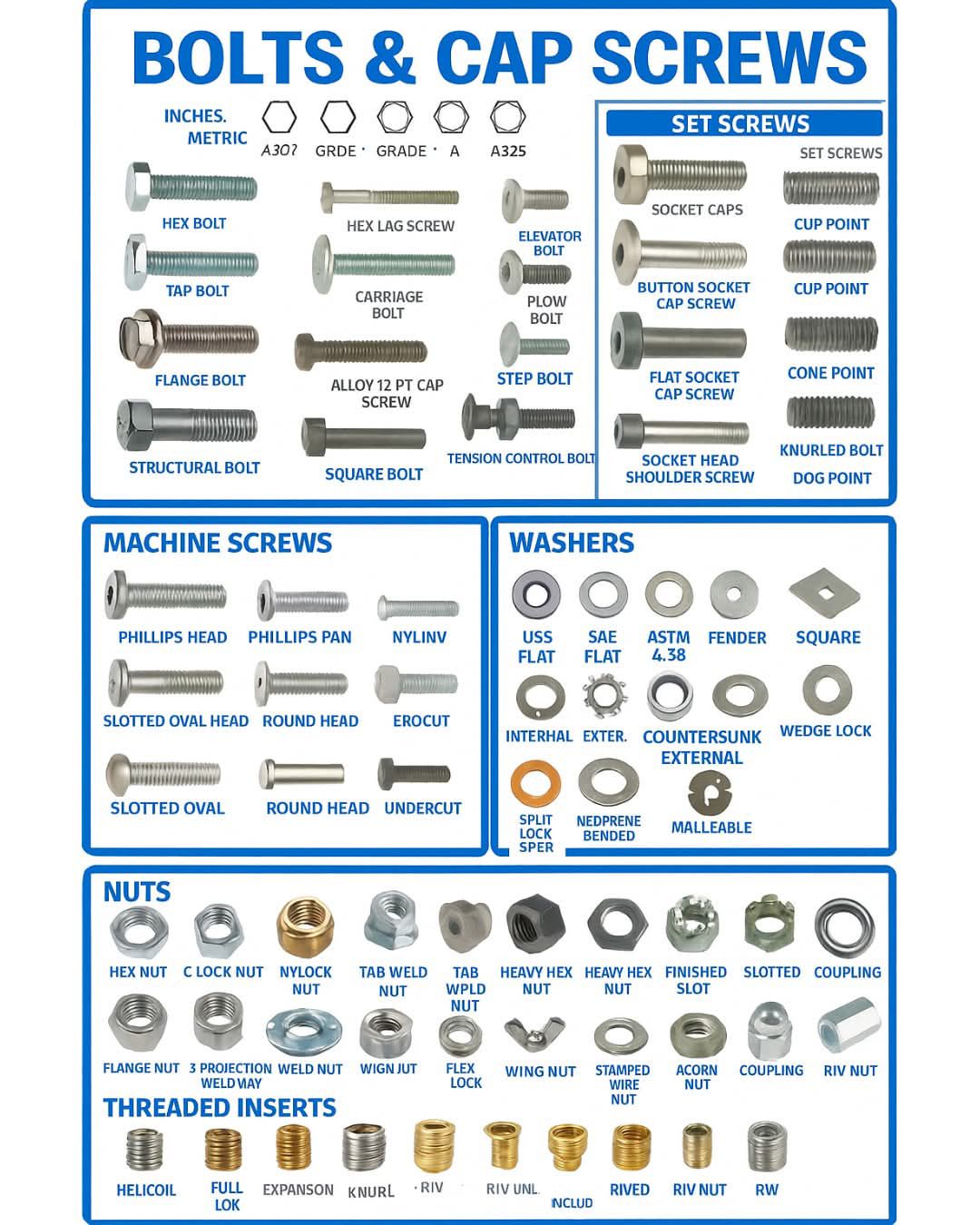Technical Guruji Fan Club | Fastener Reference Guide: Bolts, Cap Screws ...