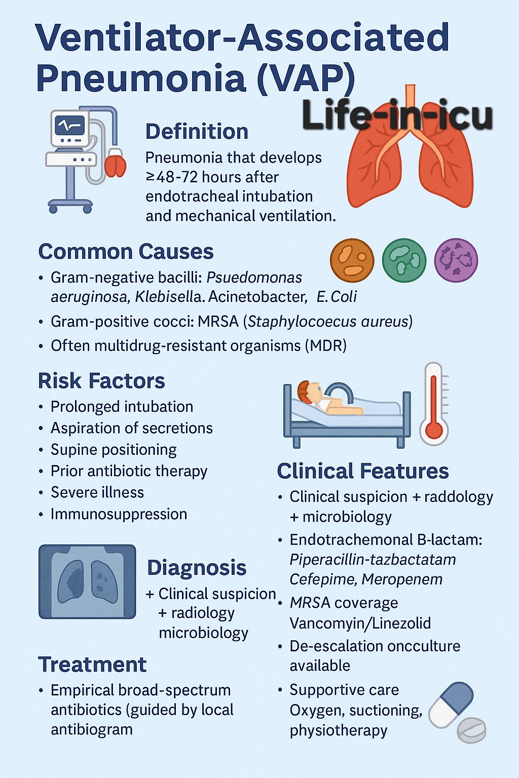 Pharmacology | Life-in-icu 👈 follow for more clinical tips ️🩺🏥 | Facebook