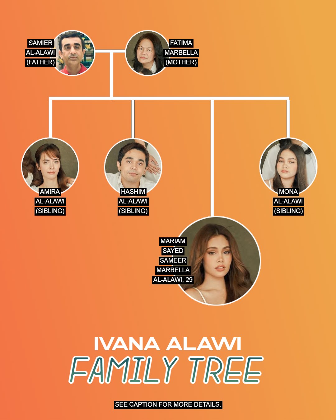 Artista - Ang pamilya ng sikat na content creator na si Ivana Alawi Si ...