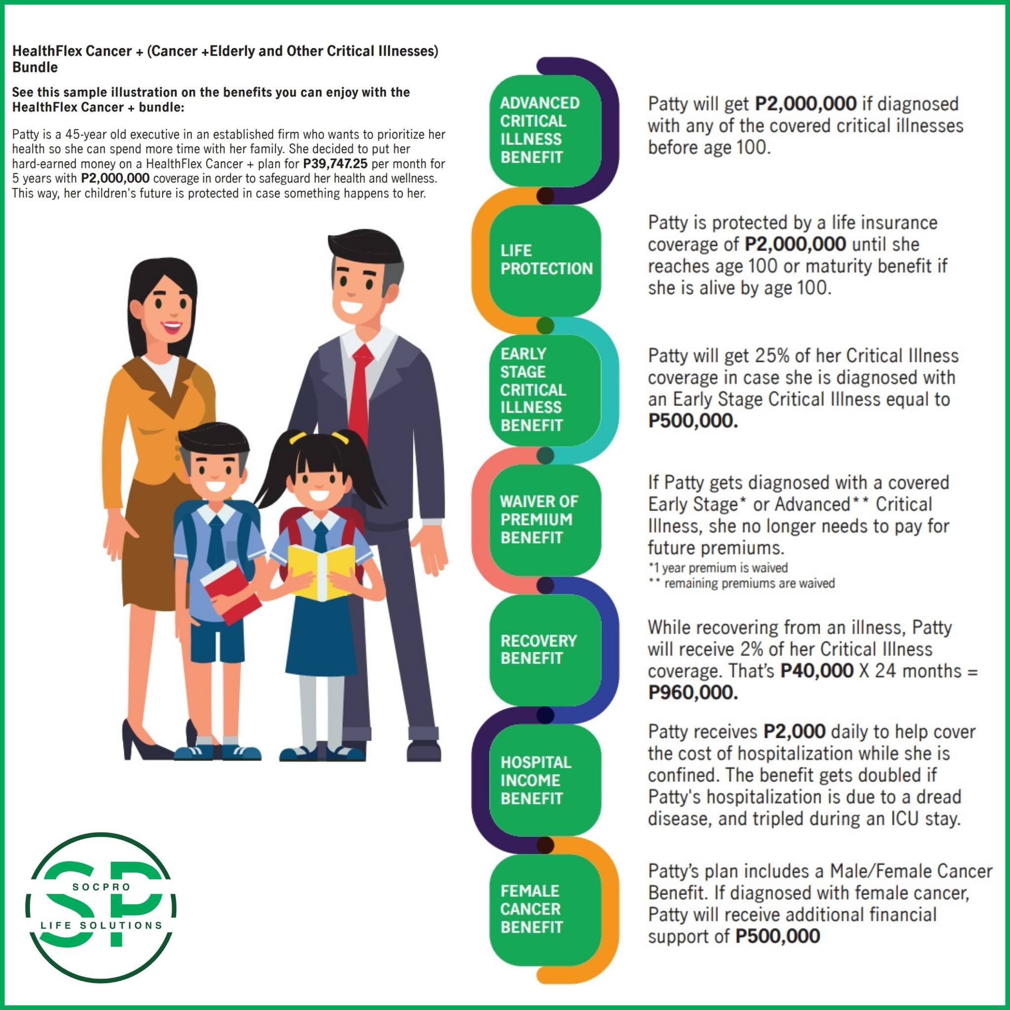Patty is a 45-year-old... - SocPro Life Solutions PH | Facebook