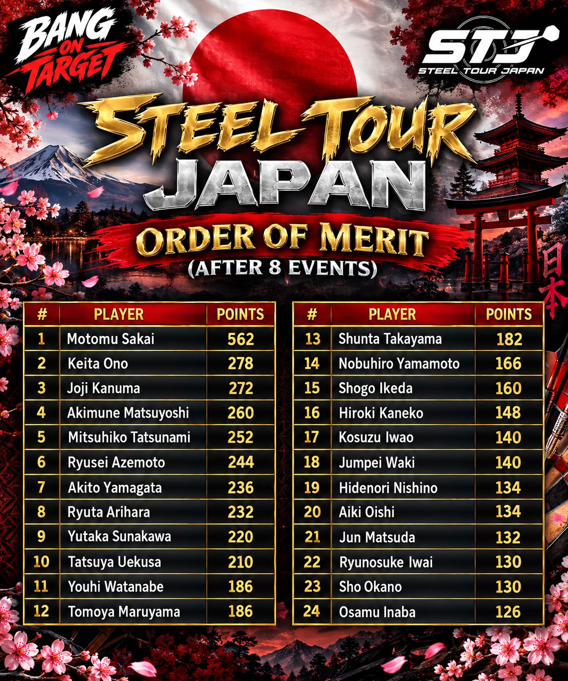 🇯🇵 THE 2026 FINALE IN JAPAN!