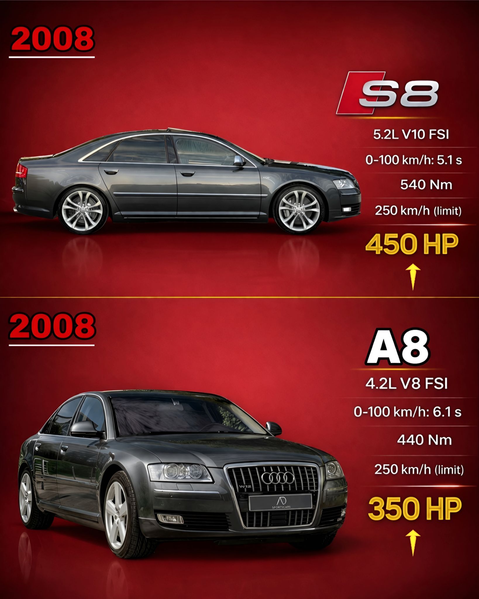 Audi S6 vs S8: Size and Performance Comparison
