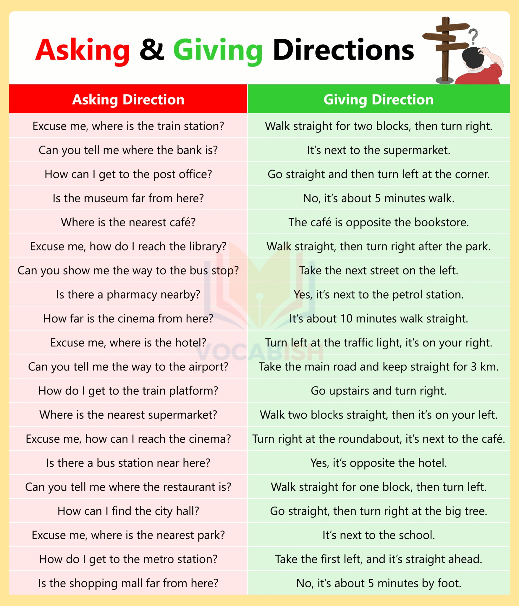 English Practice | Asking and Giving Directions PDF 👇 | Facebook