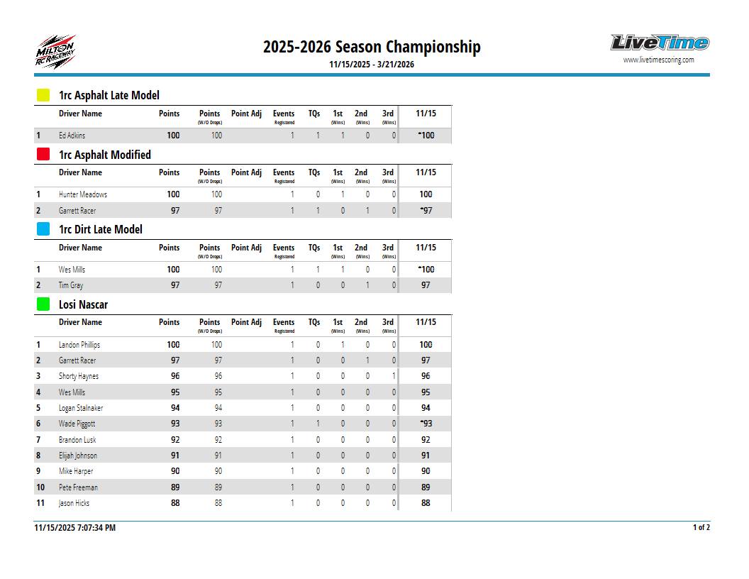 Here are the official 2025-2026 season... - Milton RC Raceway | Facebook
