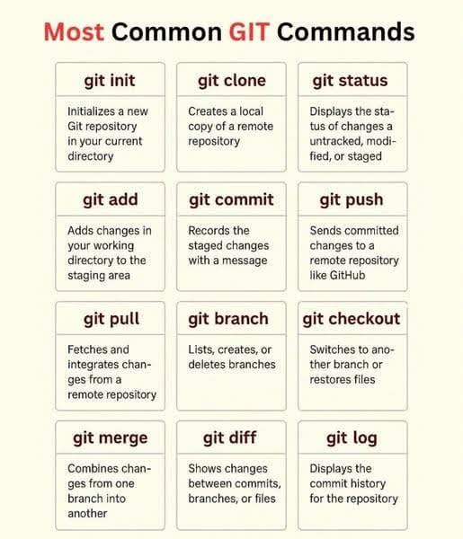 RaspberryPi & ARDUINO Programming | Most common GIT commands | Facebook