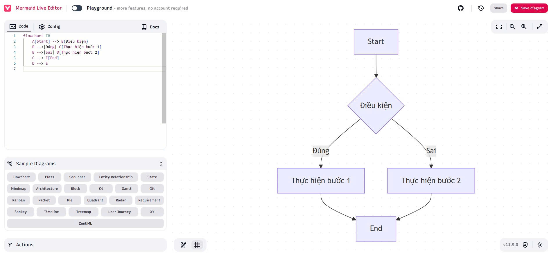 Cộng đồng Trí tuệ nhân tạo | # **🚀 Cách tạo sơ đồ quy trình (flowchart ...