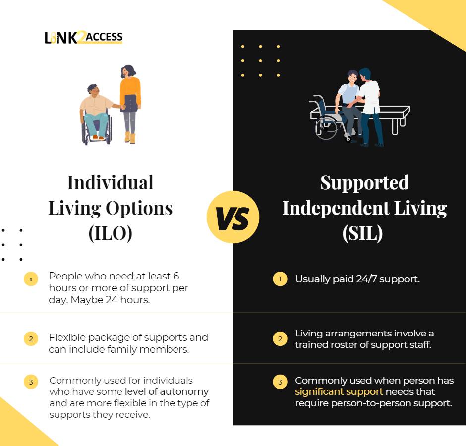 Link2Access - There is a lot of confusion around types of... | Facebook