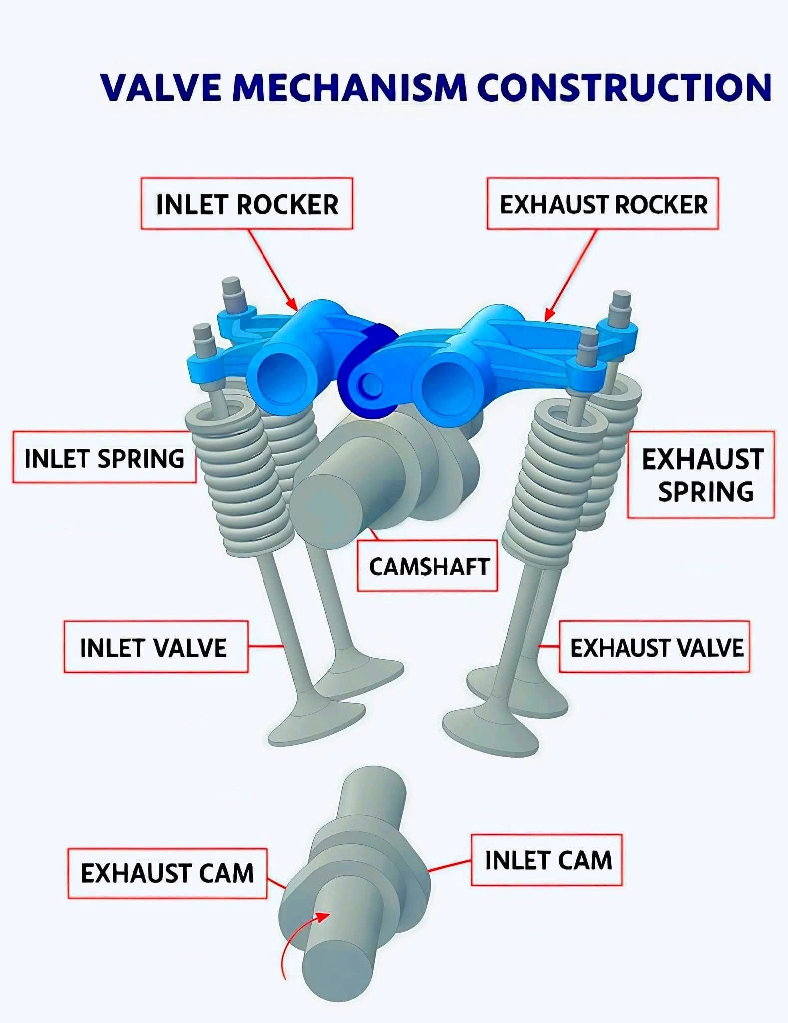 Mechanical Parts Knowledge | 📌Engine Valve Mechanism📌 | Facebook
