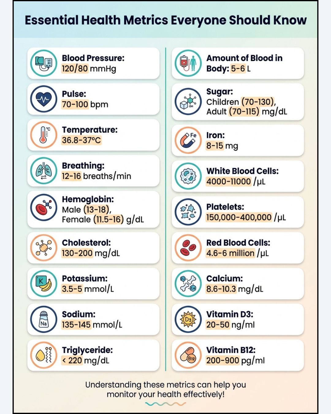 Deliciously - Essential Health Metrics Everyone Should Know ...