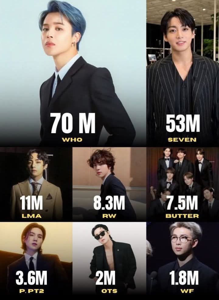 🖇 K-Pop Artists With The Most #1 Songs On US iTunes! 🇺🇸 1. BTS