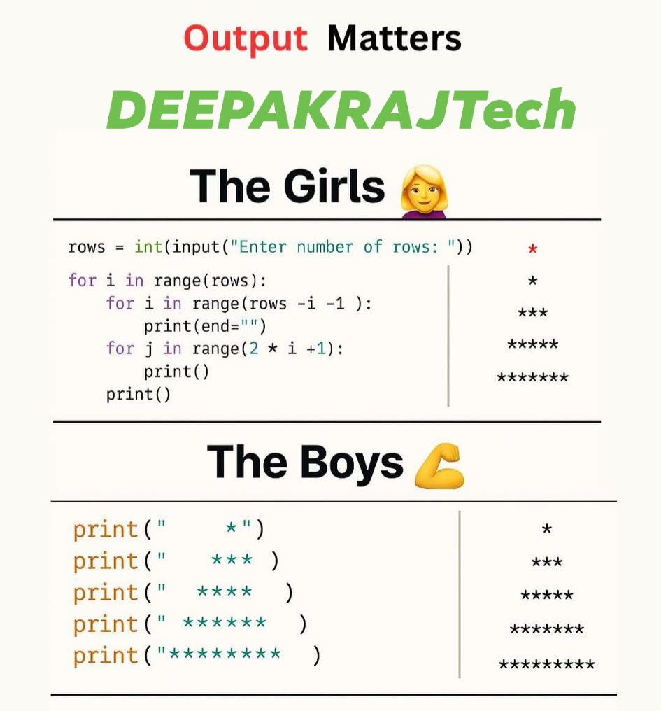 DEEPAKRAJTech | Sultanpur