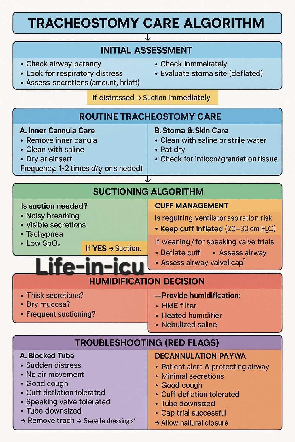 nursing_thoughts💉 #nursing MCQ | Life-in-icu 👈follow for more clinical ...