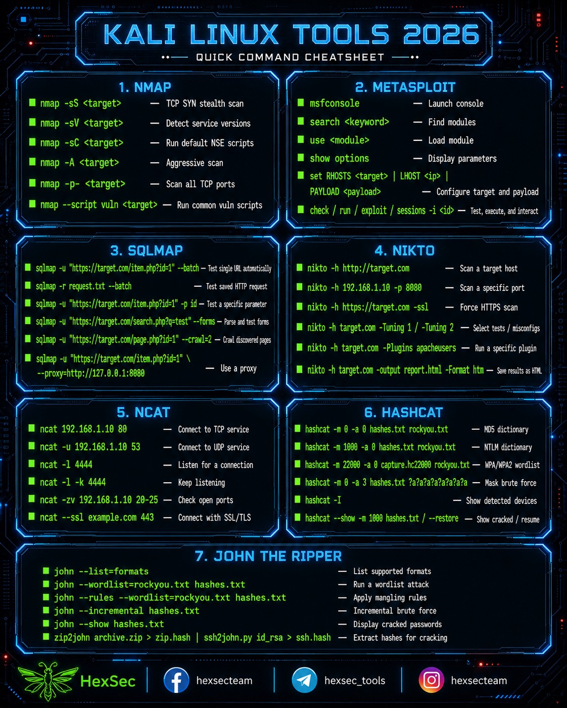 HexSec - Best Kali Linux Tools 2026 🐉🔐 A powerful cybersecurity