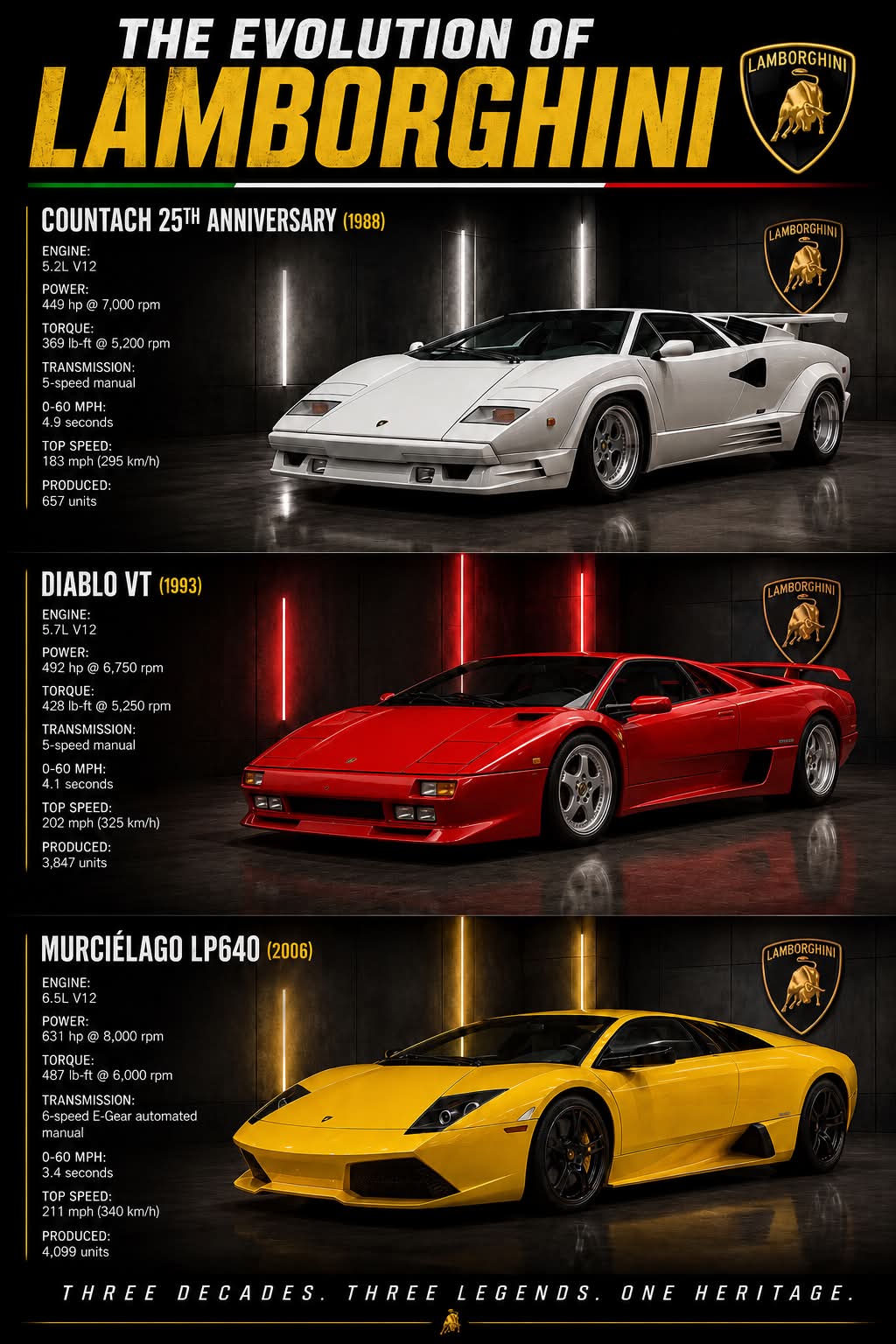 🏁 **Four Lamborghini legends. One choice. Which are you taking