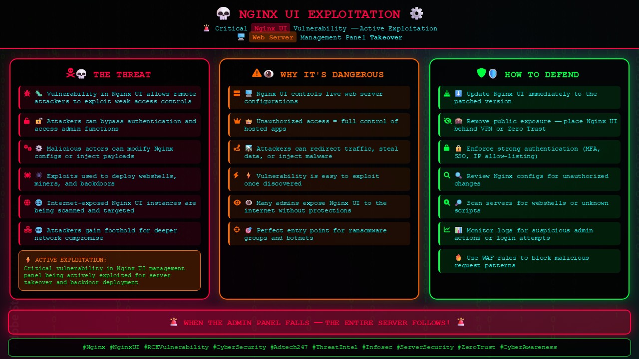 Nginx UI vulnerability being actively exploited