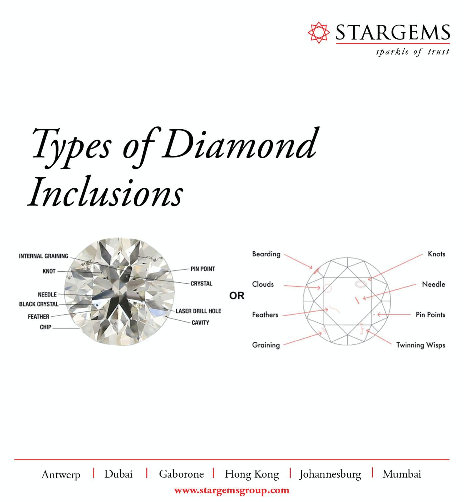 Stargems - There are different types of inclusions. Inclusions can be ...