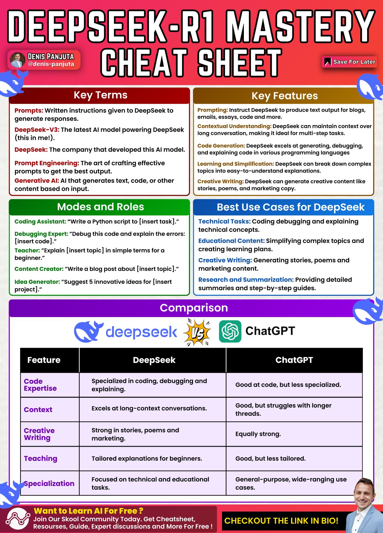 Mastering DeepSeek AI with a complete cheatsheet