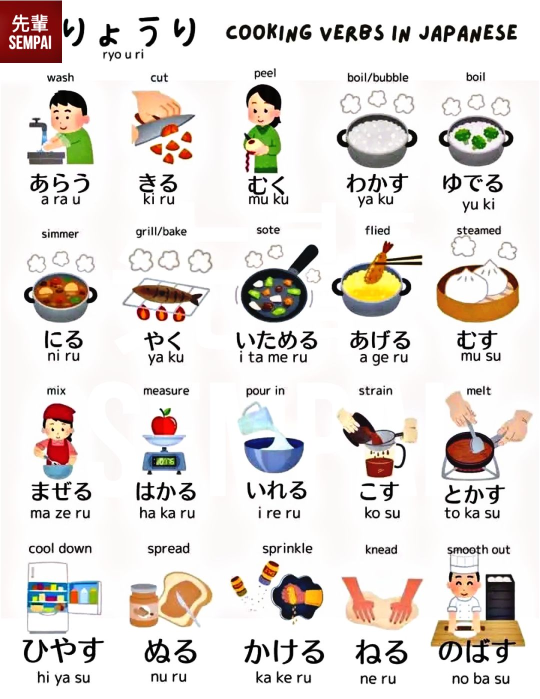 Japanese words related to cook (2) Credit to the original owner of
