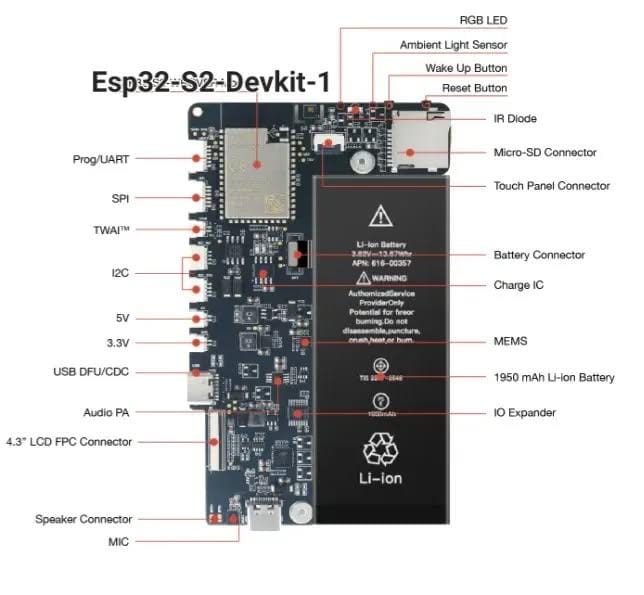 Electro - ESP32-S2-HMI-DevKit-1 Module? The Esp32-S2 board is embedded ...