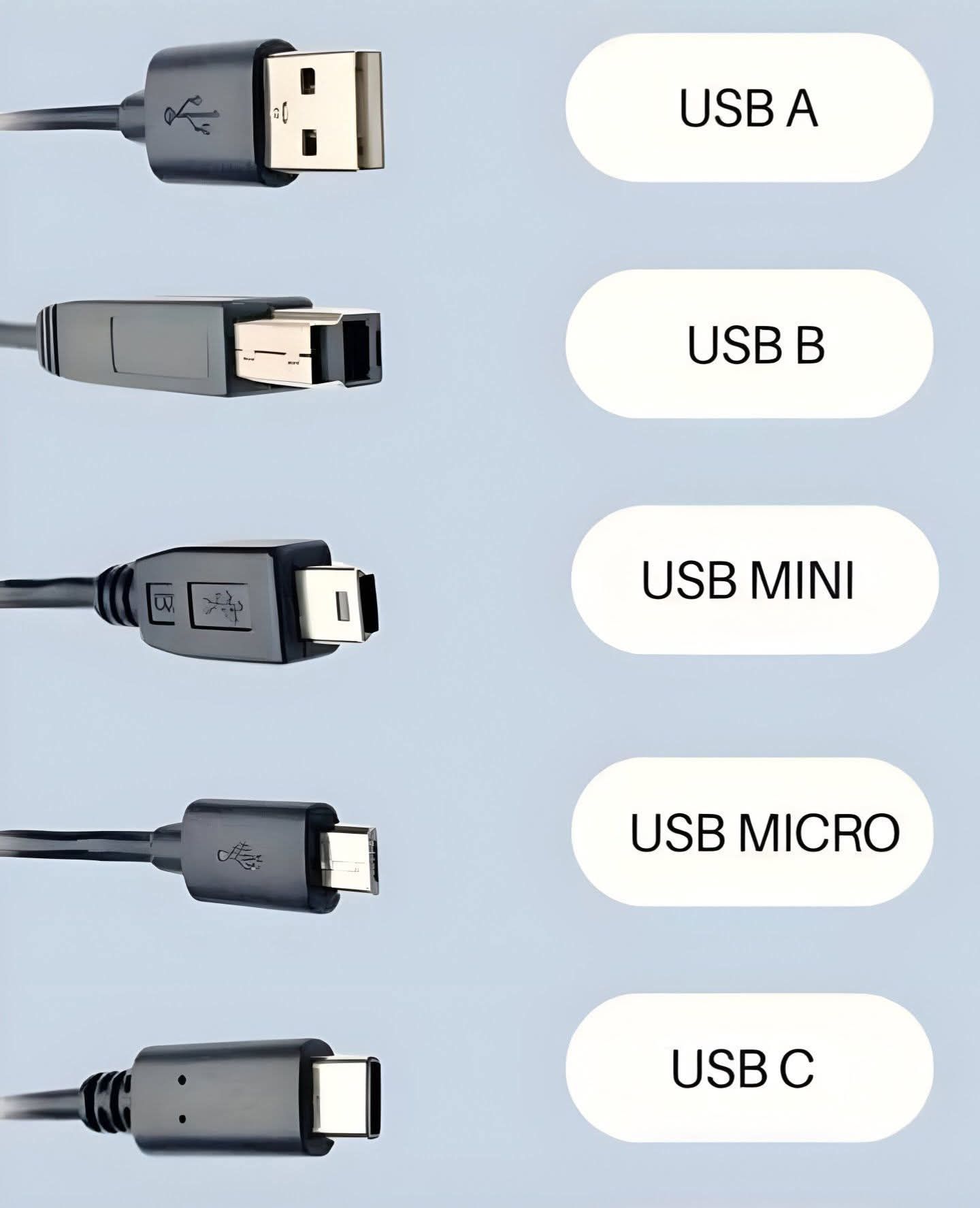 Embedded Systems & IoT | Unraveling the USB Cable Mystery 🧐 Ever find ...