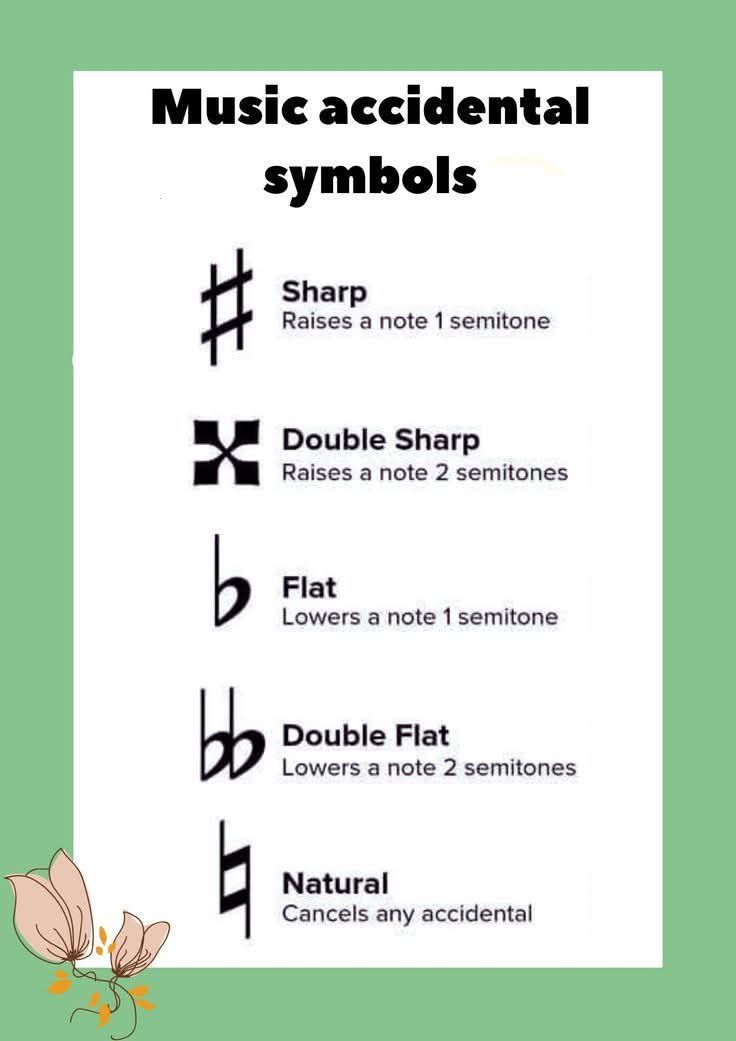 Quarter flat/sharp and three-quarter flat/sharp symbols
