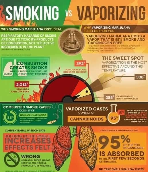 is it better to smoke weed or vape weed 😚💨 The way you consume cannabis may matter as much as the marijuana itself. Researchers say that compared smoking a joint, using a cannabis pen can significantly reduce exposure to Strawberry B-Burst Disposable Vape flovar:Aries OMG Blow Pop SMOK Novo 6 Pod