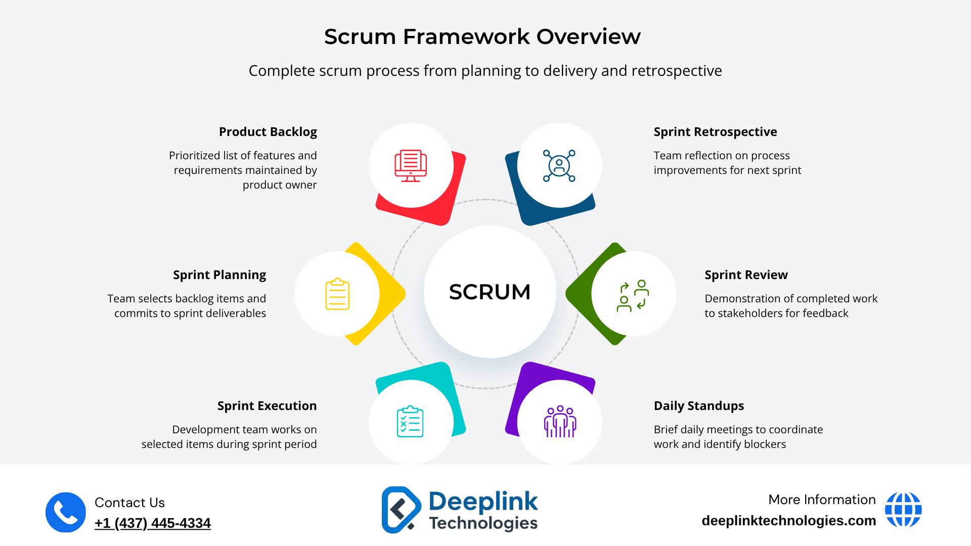 DeepLink Technologies | Toronto ON