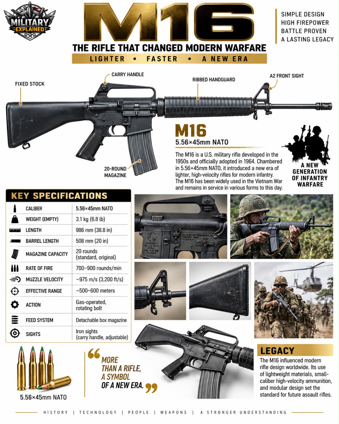 American Rifle Engineering in Focus — A Visual Comparison of the