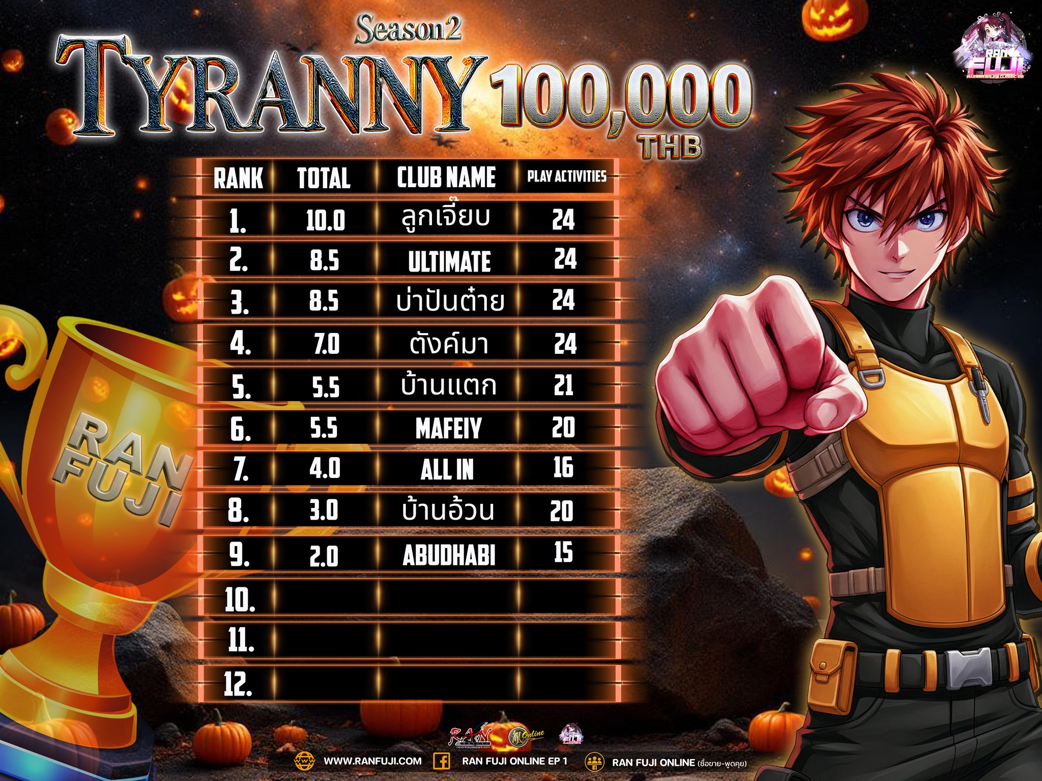 Fuji - 📢 ** OPEN SEASON 2 Ran Fuji ** 🔥 **TYRANNY** รอบ ⏰ 22.00 น. 🏆 ...