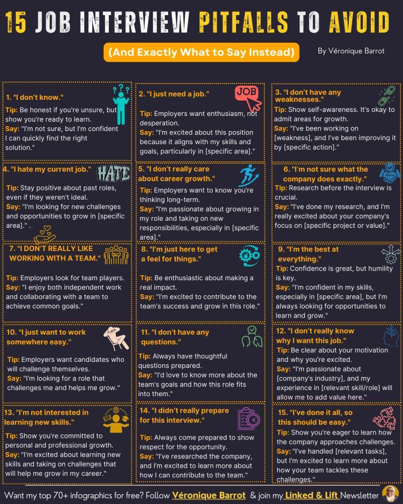 Infographics - 15 Job Interview Pitfalls to Avoid (And Exactly What to ...