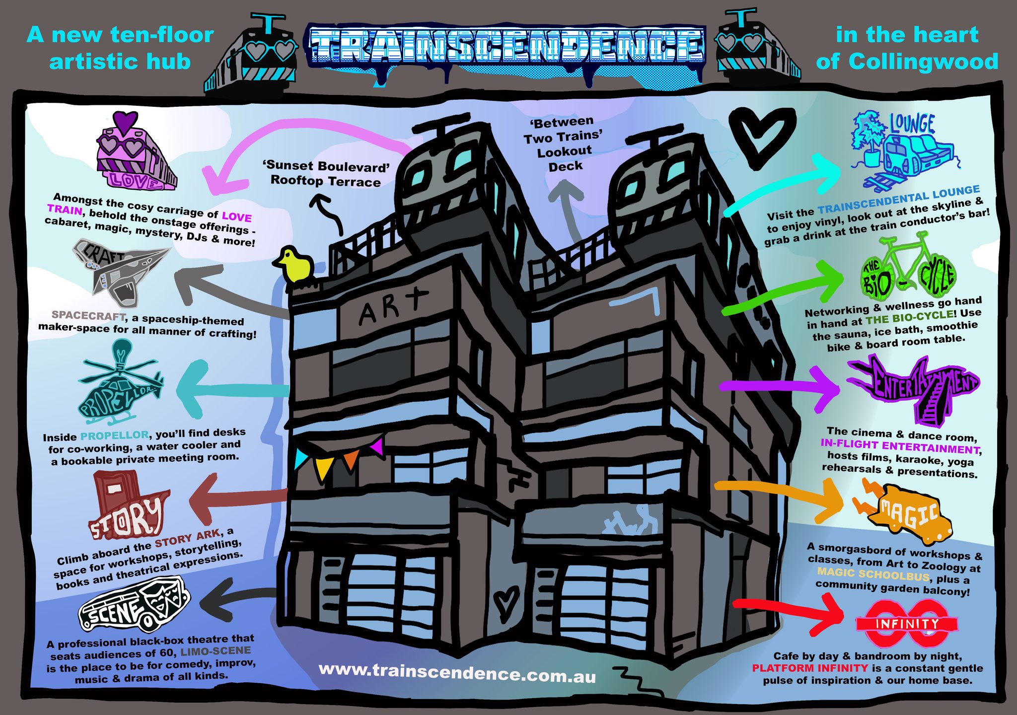 Trainscendence - The ten floors of Trainscendence! Grand Opening June ...
