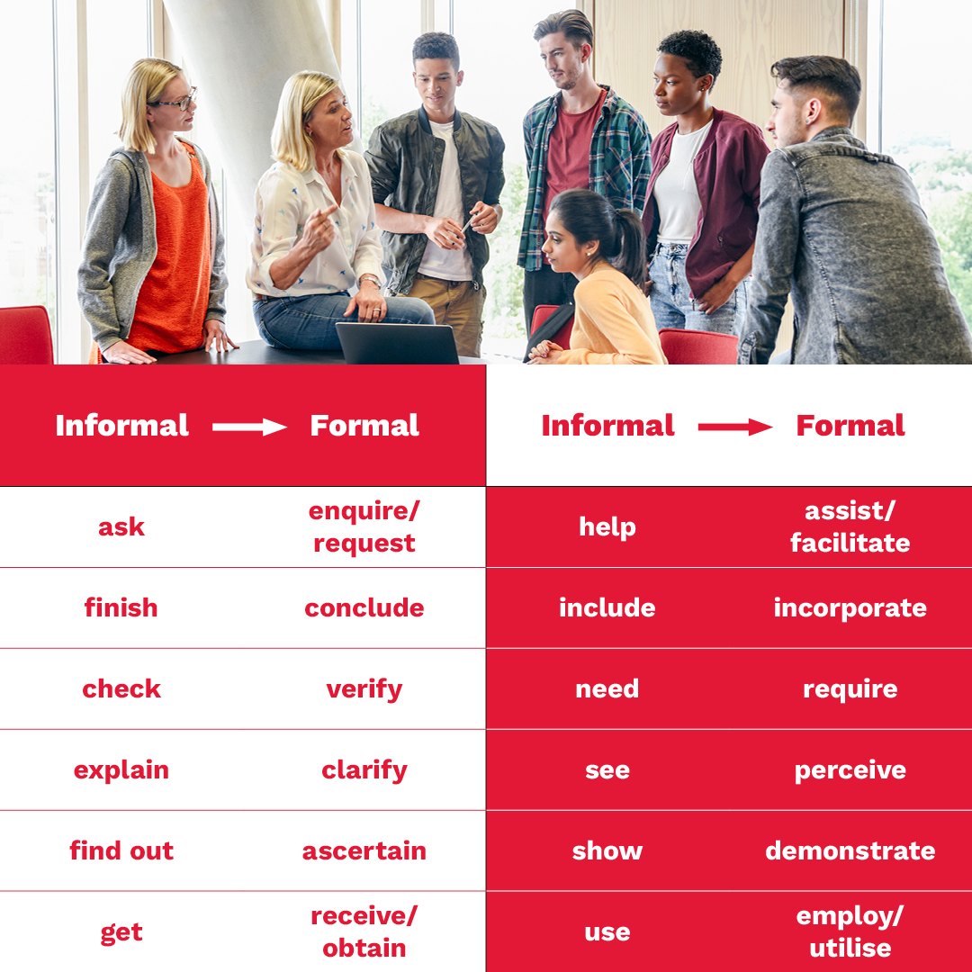 IELTS Canada - Knowing when to use formal and informal...