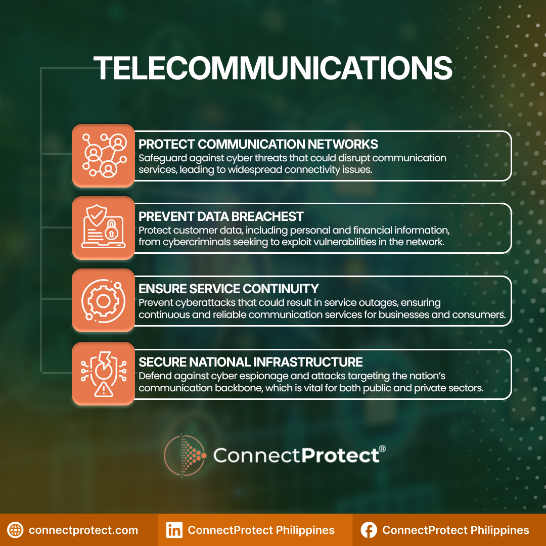 ConnectProtect Philippines