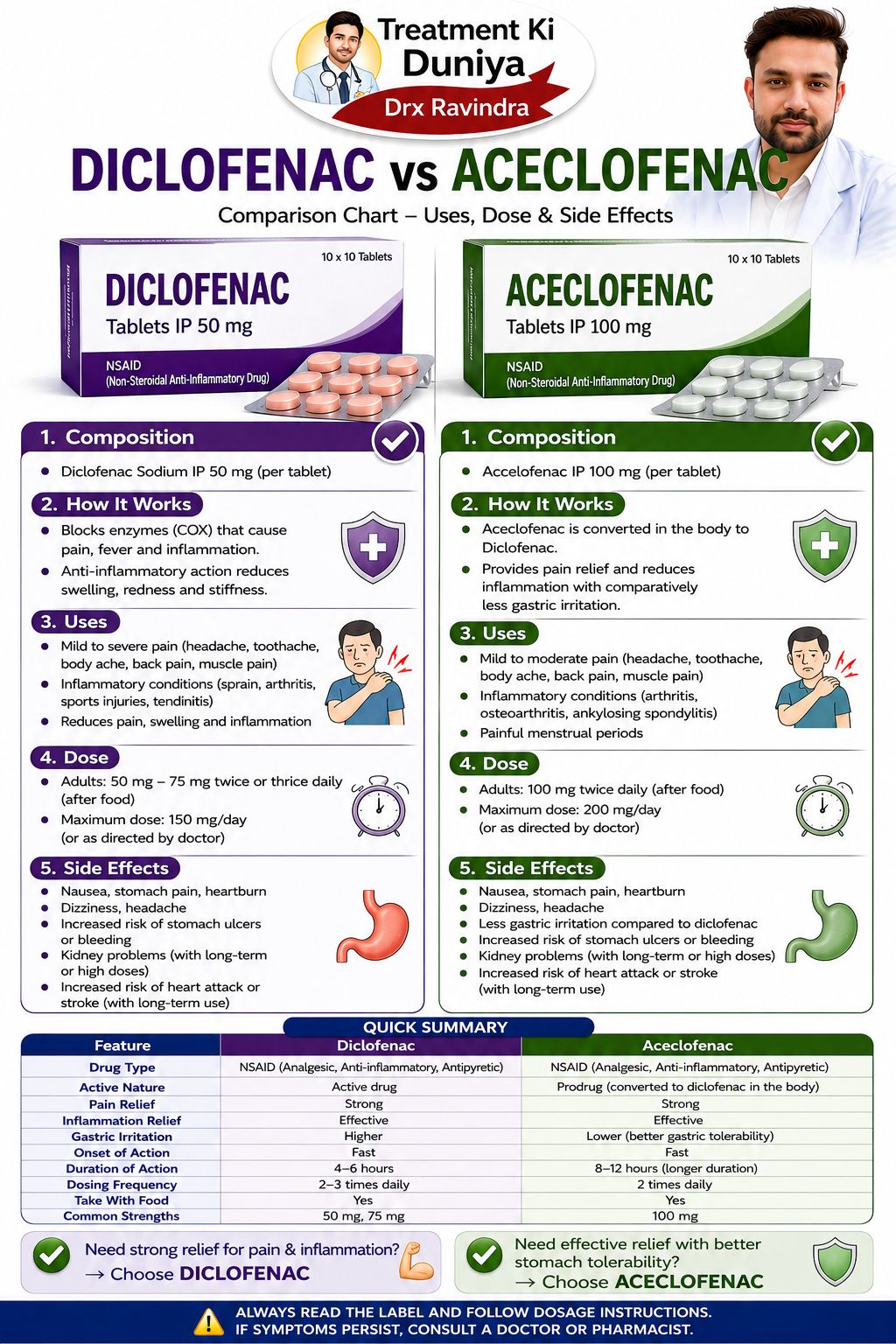 What class of drug is Diclofenac?