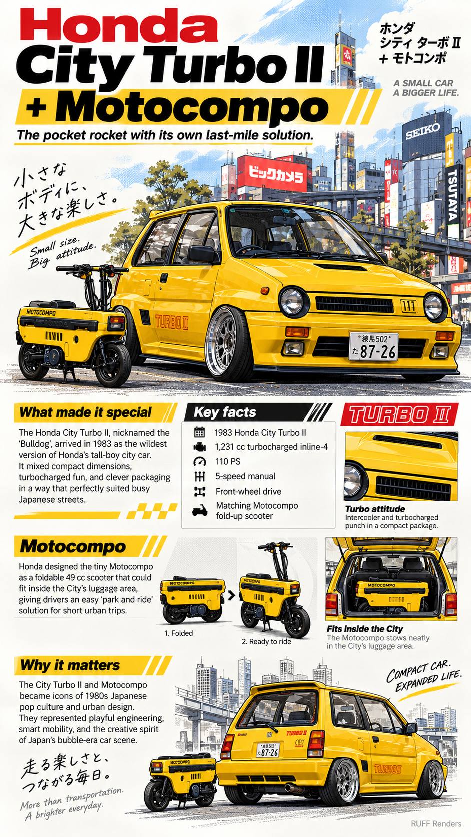 プレス向け　HONDA CITY MOTOCOMPO カタログセット ホンダ シティターボⅡ モトコンポ Honda City Turbo Motocompo The