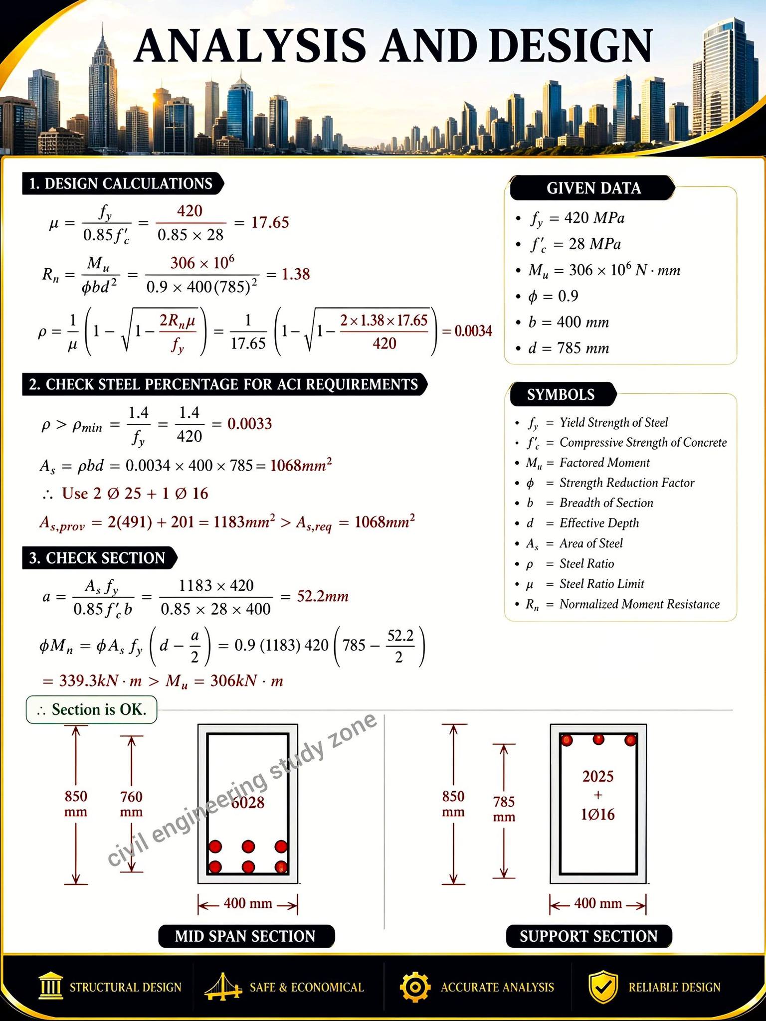 Reinforced Concrete Beam Design Analysis ​This Detailed 
