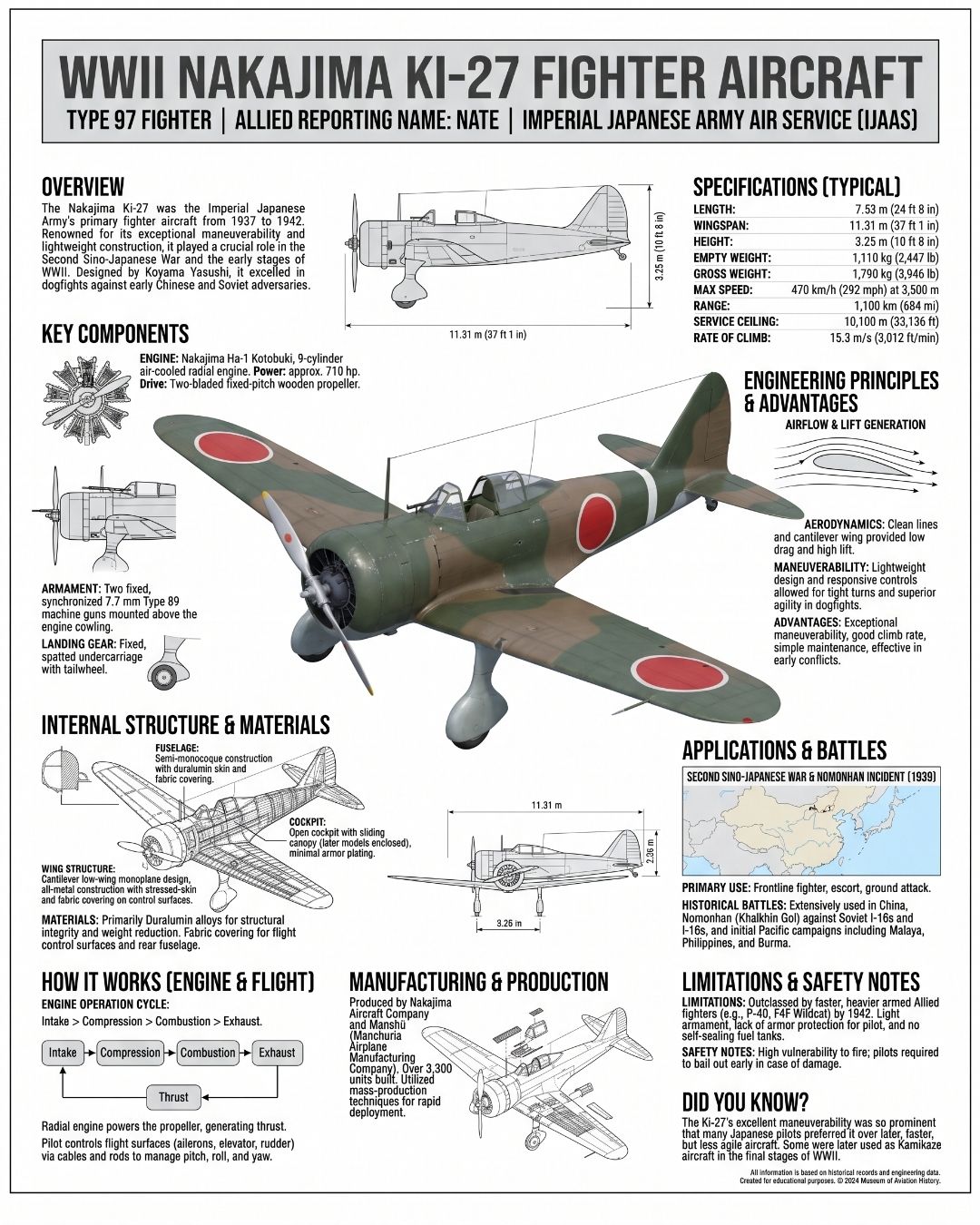 きき The Kawasaki Ki-32 - A Japanese dive bomber operated by the IJAAF