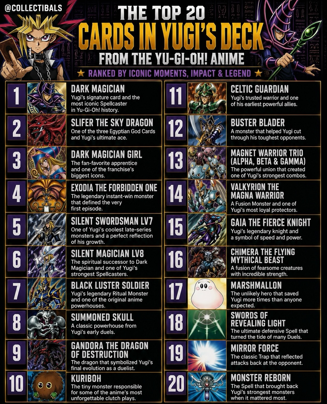 yu-gi-oh's most iconic deck to magic: the Complete Custom for Yu-Gi-Oh! 20 Best Yu-Gi-Oh! Cards for