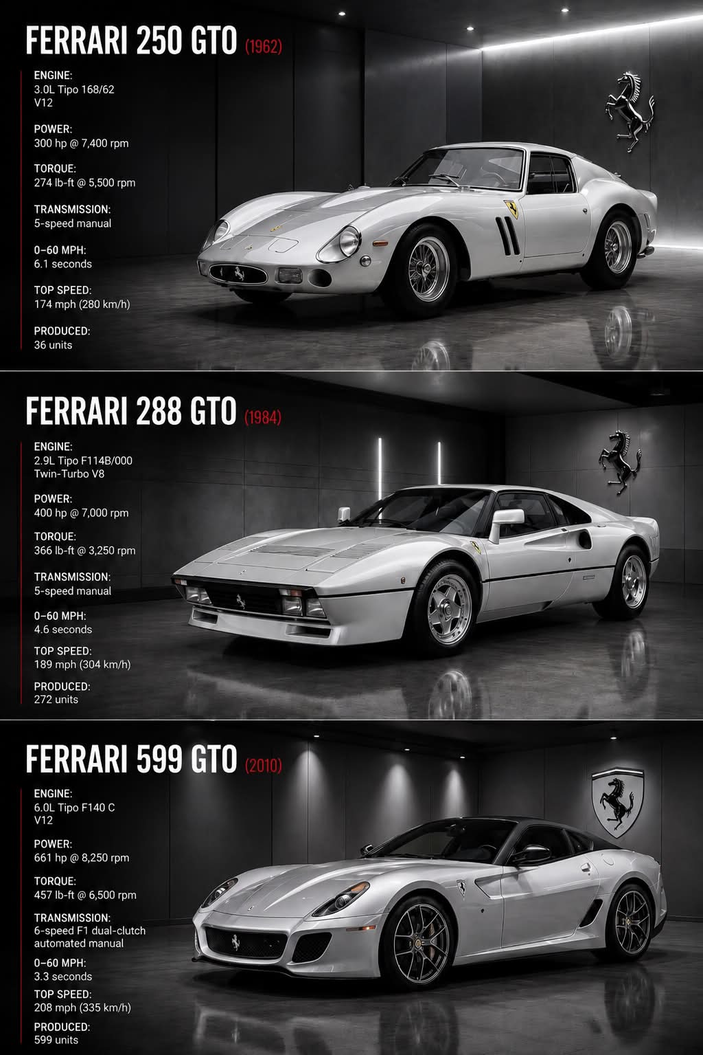 1986 Ferrari GTO VS 2020 Ferrari GTO Which One? Old or New 👀😏🤔