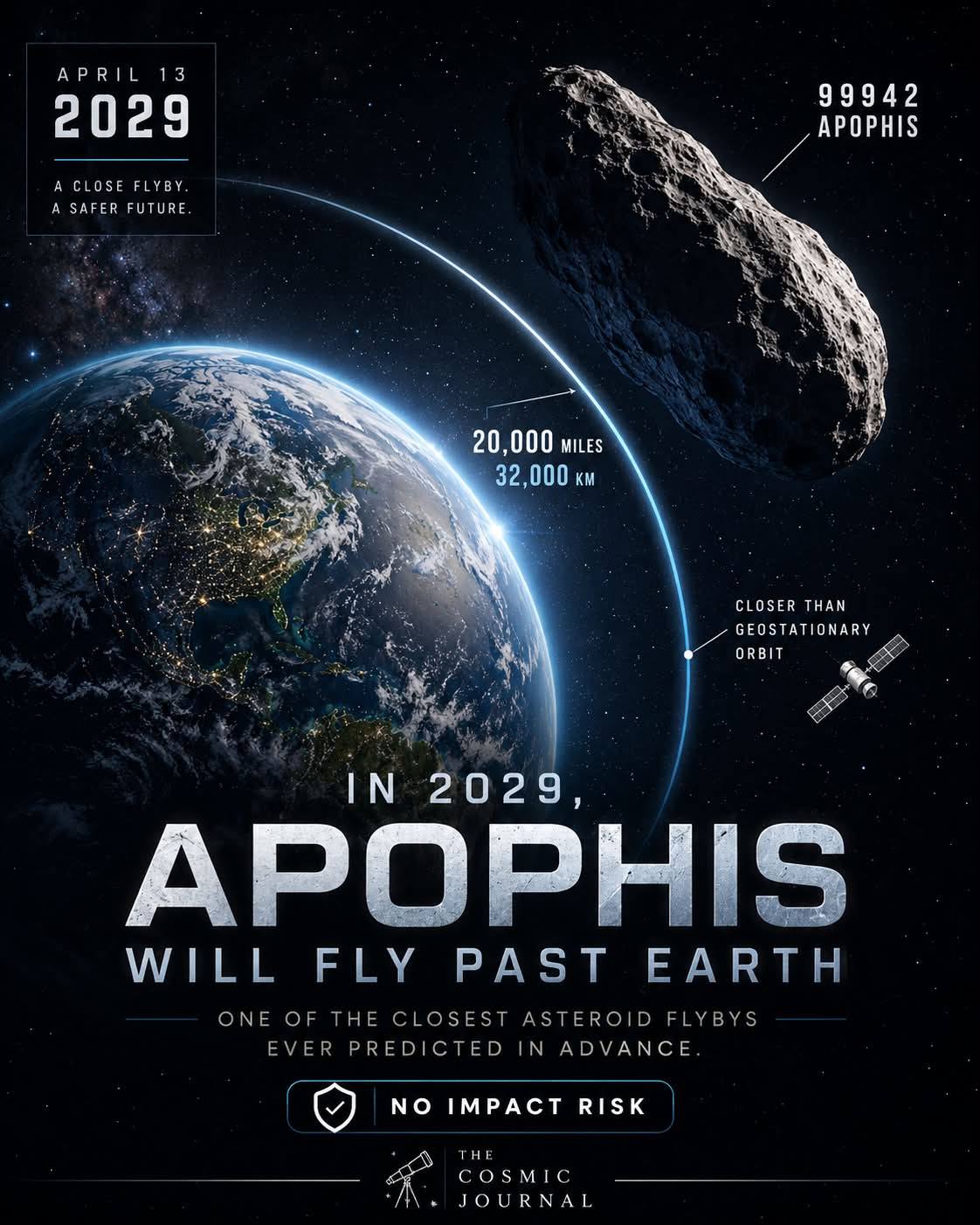 In April 2029, Apophis will give Earth a front-row seat to one of