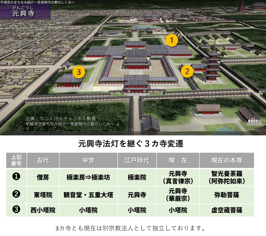 ならまち - 【元は一つの元興寺 ―― 三カ寺へと受け継がれた歴史】 元興寺は、かつてCG図のように一つの大伽藍でした。 猿沢池から南の現在の ...