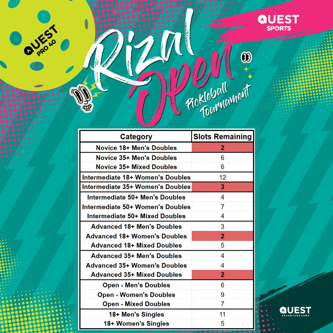 Quest - 🚨 Rizal Open 2025 - Tournament Slots 🚨 * As of March 14, 2025 ...