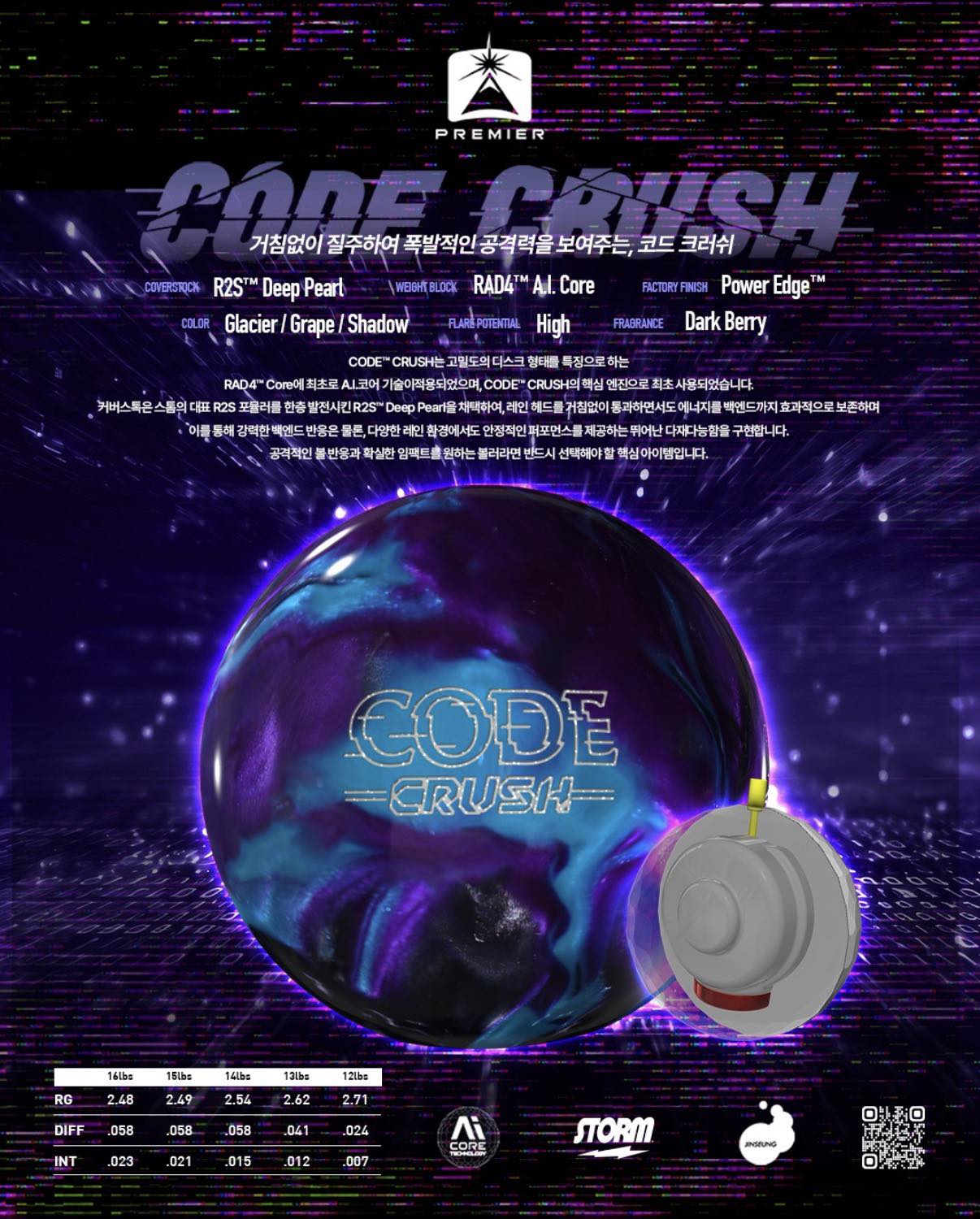 Are Storm Dark Code and Track Cyborg Pearl bowling balls good?