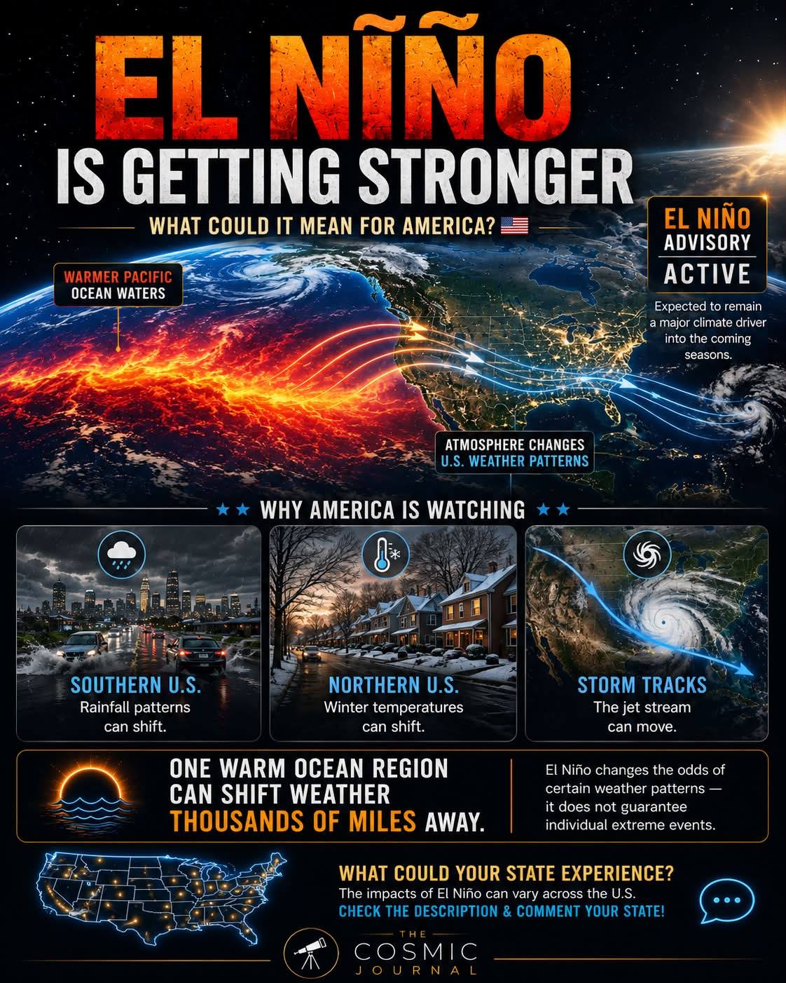 Strongest El Niño on record for Earth. This could have significant