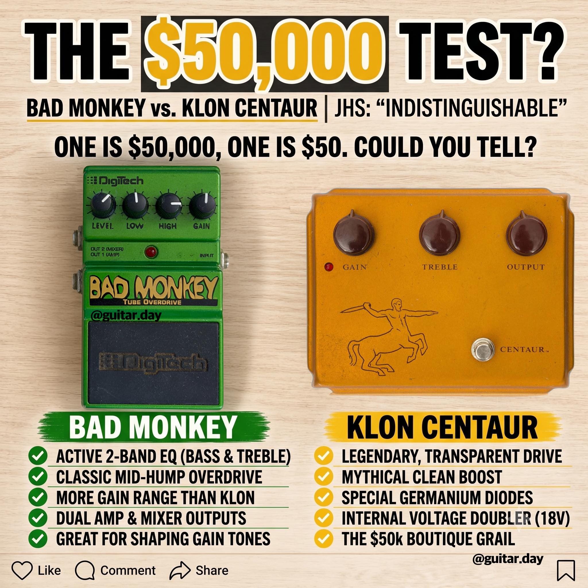 Maxon OD820 vs Klon Centaur comparison