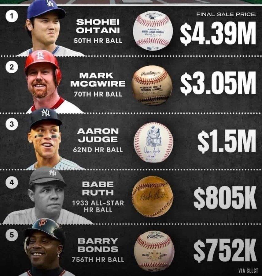 The most expensive home run balls ever sold