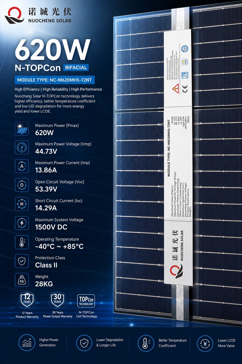 Available Solar Panel 620w- 5400 each. Open for COD