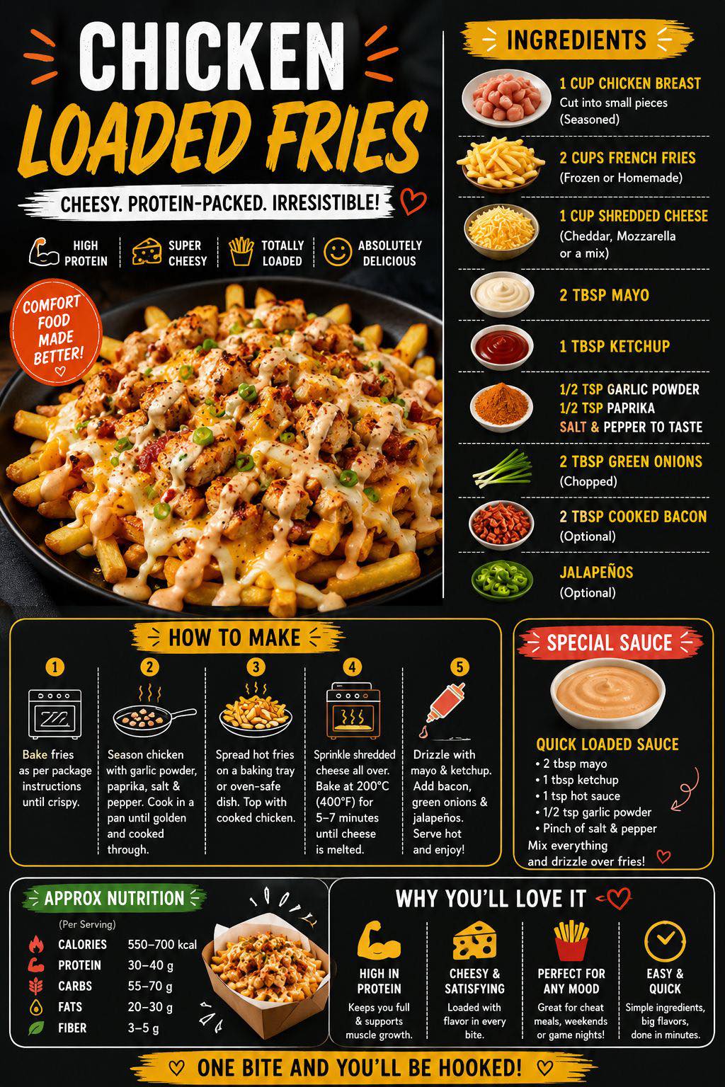 パプリカ Nutrition facts for fried chicken, crispy chicken sandwiches, and