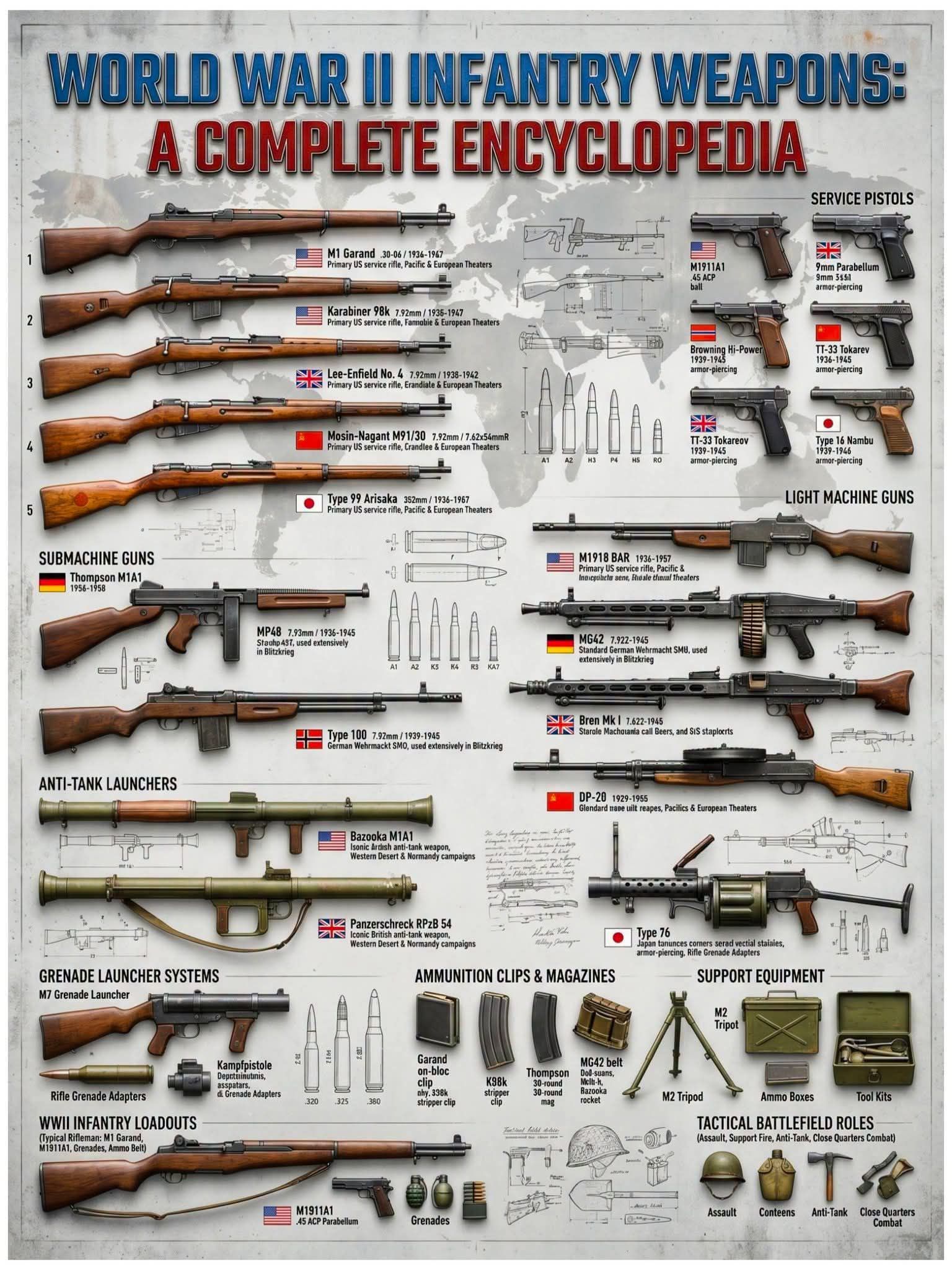 Legendary World War II Rifles and the Inventors Behind Them